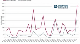 Dwaj przyjaciele z boiska? Lewandowski vs Błaszczykowski Sport, BIZNES - W cyklicznym raporcie „PRESS-SERVICE Monitoring Mediów” porównał medialność dwóch sportowców, których nazwiska najczęściej gościły w czerwcu na ustach polskich kibiców. Mowa o Robercie Lewandowskim i Jakubie Błaszczykowskim – gwiazdach polskiej reprezentacji na Euro 2016.